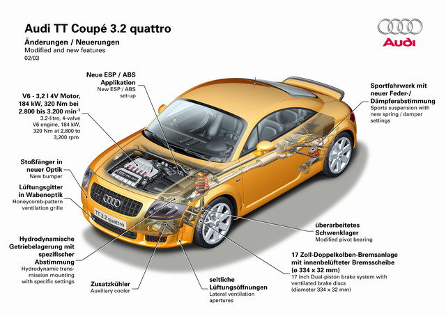 µA8L 6.0 quattro