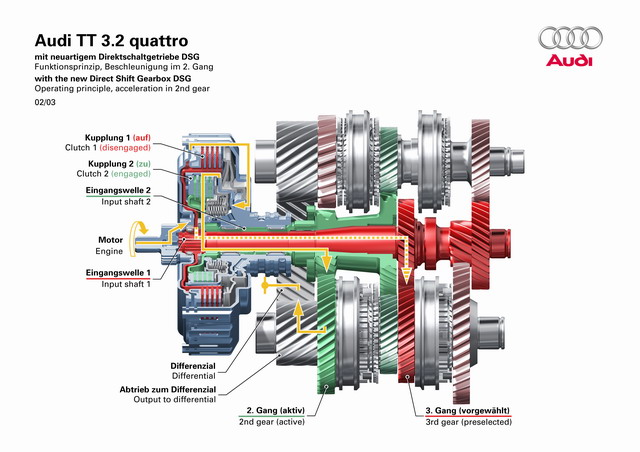 µA8L 6.0 quattro