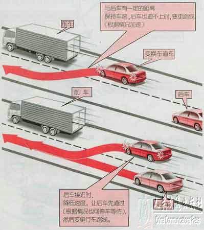 点击:69  好评:0; 新手学开车系列[教你如何开车]