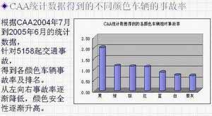 汽车颜色安全性能测试(图)的图13