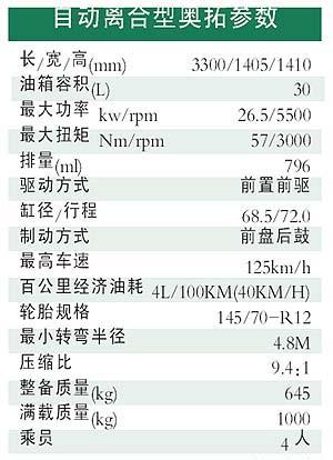 自动江南奥拓小有小精彩高清图片