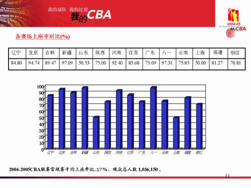 ͼ-2004-05CBAܽᱨʶԱͼ