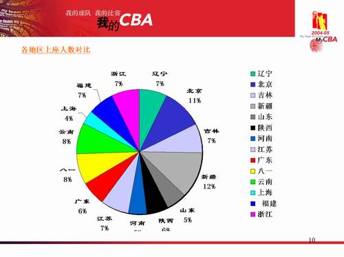 ͼ-2004-05CBAܽᱨԱ