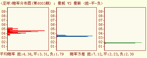 ʤ06003ͼƽ飺