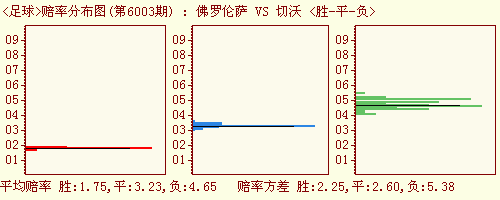 ʤ06003ͼƽ飺