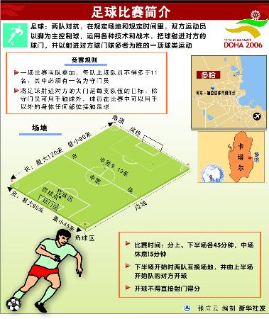 AG旗舰厅足球较量根蒂规则图解幼儿园(图1)