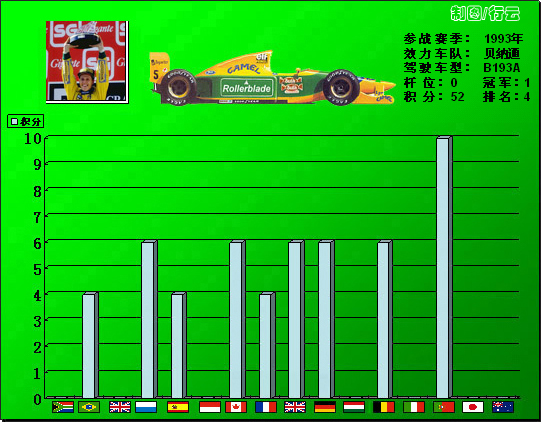 ͼ-F1ս״ͼ1993ھ