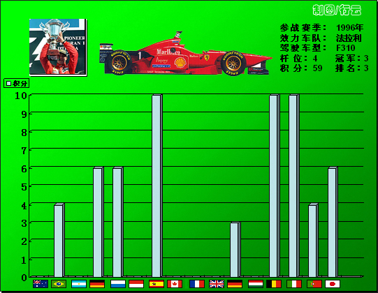 ͼ-F1ս״ͼ1996ħ