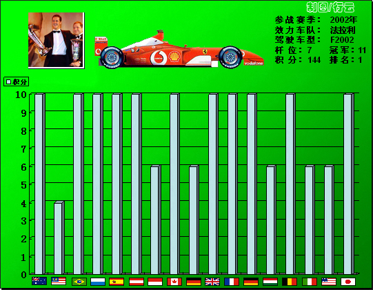 ͼ-F1ս״ͼ2002