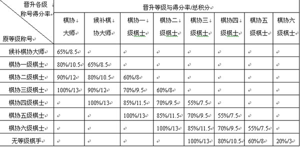 2007ȫ塰֪ͨ