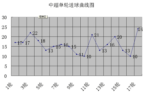 г籭巢쭵24֮