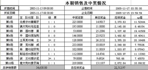 北京足球单场彩票第05014期单场比分开奖公告