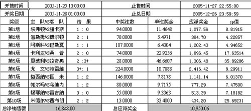 北京足球单场彩票第05017期单场比分C开奖公