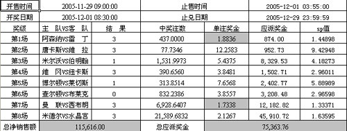 北京足球单场彩票第05018期胜平负A开奖公告