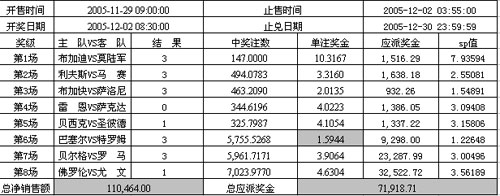 北京足球单场彩票第05018期胜平负C开奖公告