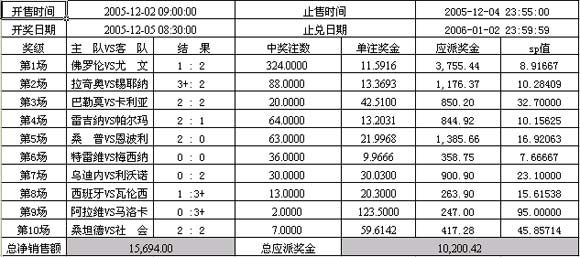 北京足球单场彩票第05019期单场比分C开奖公