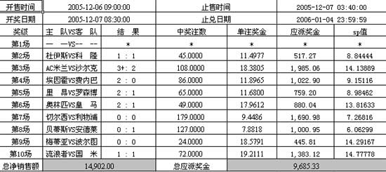 北京足球单场彩票第05020期单场比分A开奖公