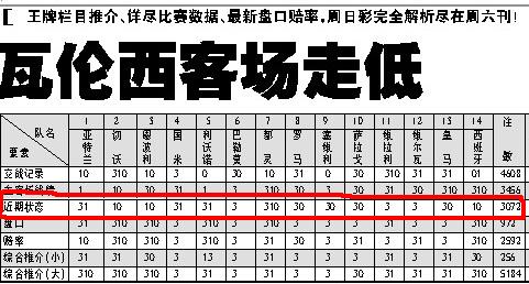 新浪足彩专家宝勇强势爆发 五要素推荐命中50