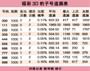 200ں3Dٿ""10ӺŽʣ1δ(ͼ)