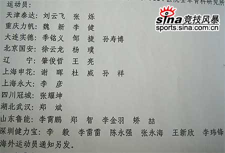 国足27人大名单:深圳6人入选 海外国脚还有戏
