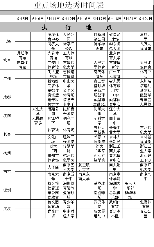 nike占地为王 重点场地选秀时间表