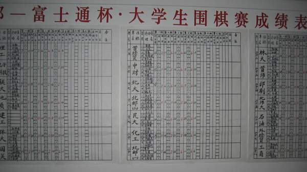 图文-首都大学生围棋赛落子 对阵表编排详尽严密