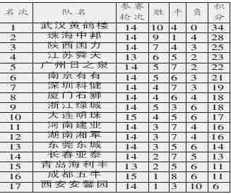 中甲积分榜最新排名_中甲积分榜最新排名一(2)