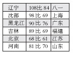 սWCBA--12.25