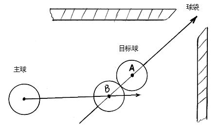 让我们来捣台球一场从大俗到大雅的合肥革命