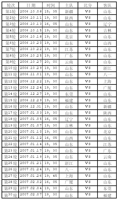 2006-2007赛季CBA联赛山东男篮常规赛赛程_