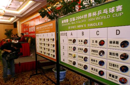 图文-世界杯乒乓球赛抽签分组 男女16强分组揭