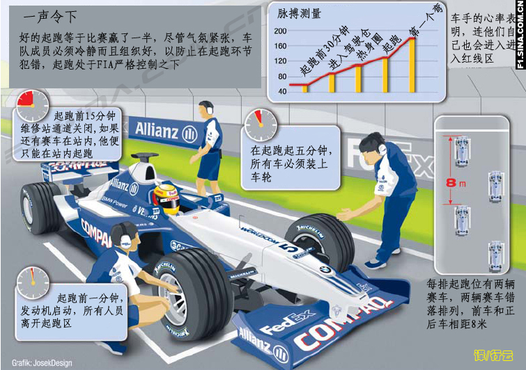 =图解f1赛车=