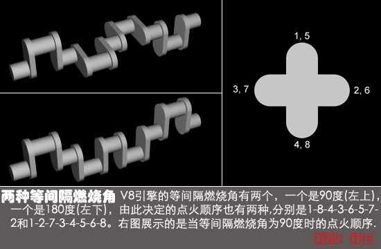 2006年F1 心战前传 破解V8引擎的全部秘密(图