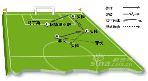 国米进攻战术日臻成熟 欧冠淘汰阿贾克斯初现