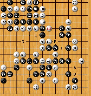 架子鼓乐谱逆战手乐谱-白困难. 形势复杂. 116手恶手,白棋或许是顾及中央薄味,但是被
