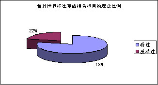 CTR籭עȵ飺ϸߵĹעԾӶ