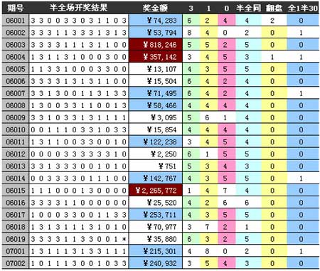 六场半全场竞猜已面市近半年大户不感冒