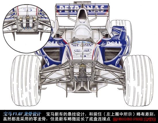 2007f1设计趋势分析:单龙骨消失 气动方案分两派