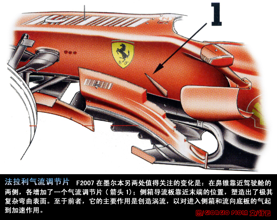 F1վ:F2007ȴ3ӲർԱ