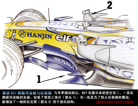 F1վ:F2007ȴ3ӲർԱ