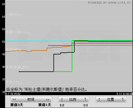 MSO07031LOTAƼ׵¶˹