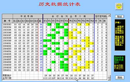 实战彩票网破解双色球规律 轻松预测5-6个红球