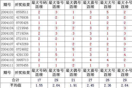 中国体育彩票七星彩连号个数统计图__NIKE新