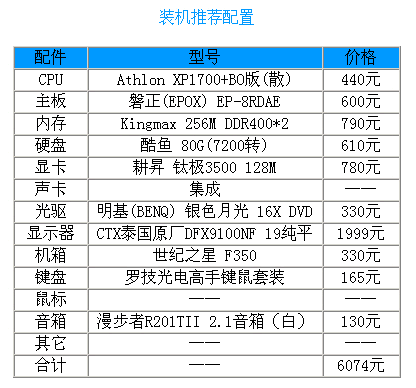 圖為主機配置