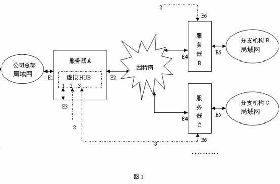 高效安全windowsxp下实现vpn连接图