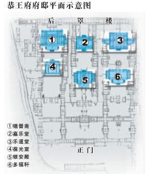 恭王府府邸启动百年大修 史料匮乏成难题