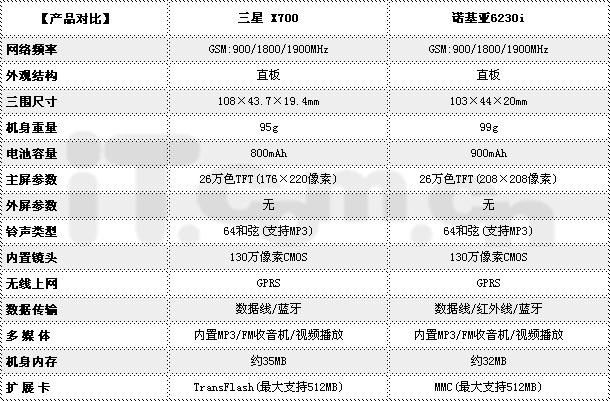 诺基亚x700(诺基亚X700真实使用感受)