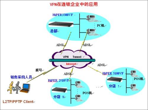 艾泰解决方案:vpn安全网关应用实例(1)