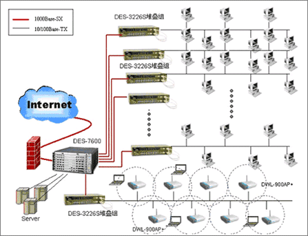 從網絡結構看,d-link為普瑞溫泉酒店設計的網絡系統採用了星形拓撲