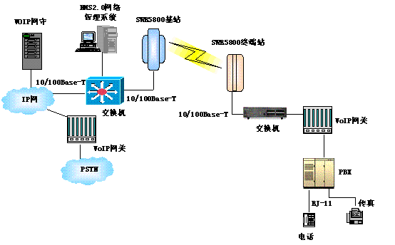 ip电话超市电子交换技术应用解决方案